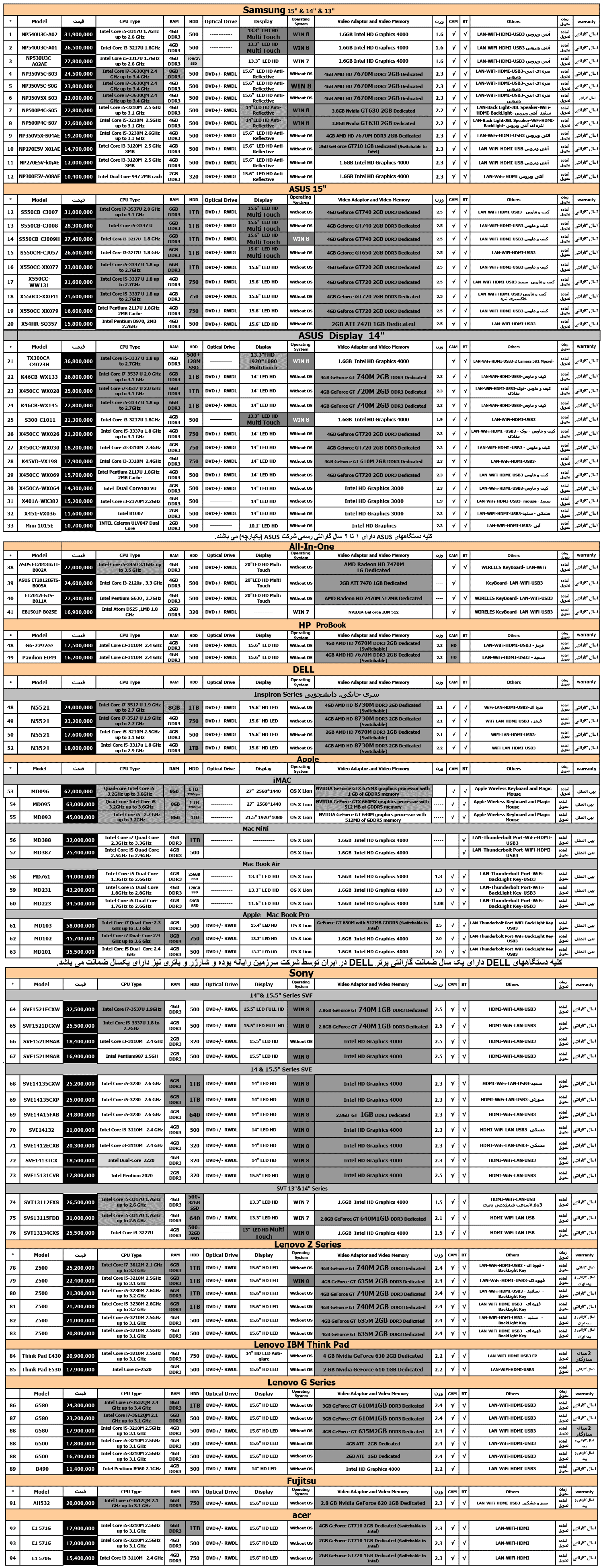 جدول کامل قیمت انواع لپ تاپ دربازار/ 27 مهر