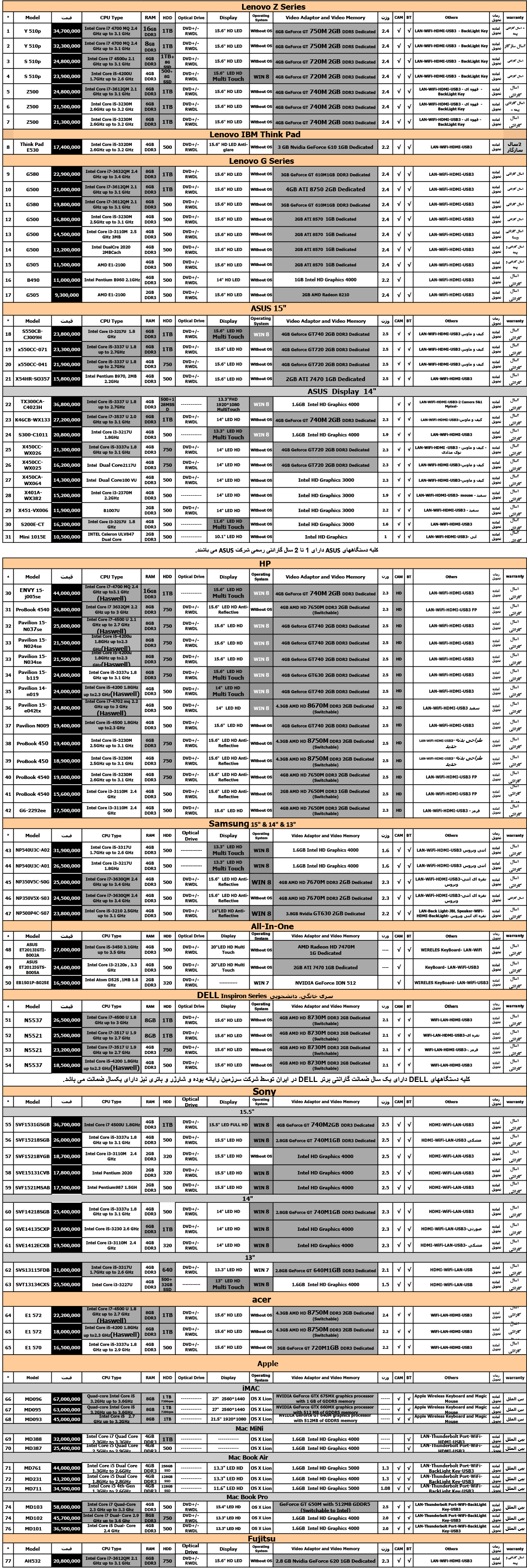 جدول کامل قیمت انواع لپ تاپ دربازار/ 13 آذر