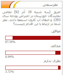 نظرسنجی درخصوص استعفای نمایندگان خوزستان در مجلس