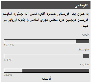نتیجه نظرسنجی عملکرد «شمس اله بهمئی» نماینده مردم خوزستان از کاربران خوزنیوز
