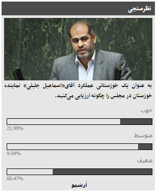 نتیجه نظرسنجی عملکرد «اسماعیل جلیلی» نماینده مردم خوزستان از کاربران خوزنیوز