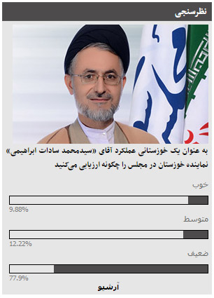 نتیجه نظرسنجی عملکرد «سیدمحمد سادات ابراهیمی» نماینده مردم خوزستان از کاربران خوزنیوز