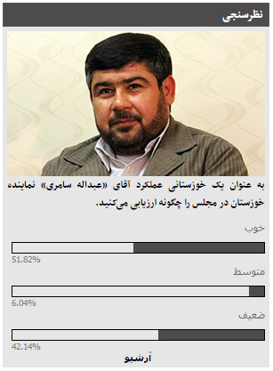 نتیجه نظرسنجی عملکرد «عبداله سامری» نماینده مردم خوزستان از کاربران خوزنیوز