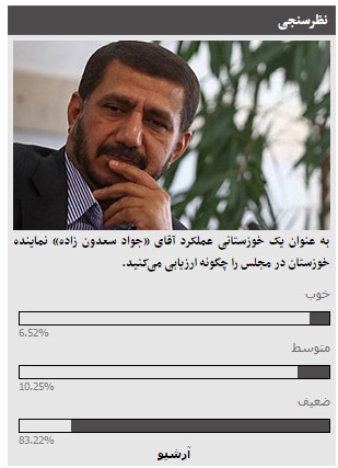 نتیجه نظرسنجی عملکرد «جواد سعدون زاده» نماینده مردم خوزستان از کاربران خوزنیوز