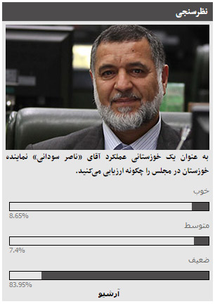 نتیجه نظرسنجی عملکرد «ناصر سودانی» نماینده مردم خوزستان از کاربران خوزنیوز