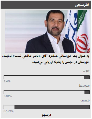 نتیجه نظرسنجی عملکرد «ناصر صالحی نسب» نماینده مردم خوزستان از کاربران خوزنیوز