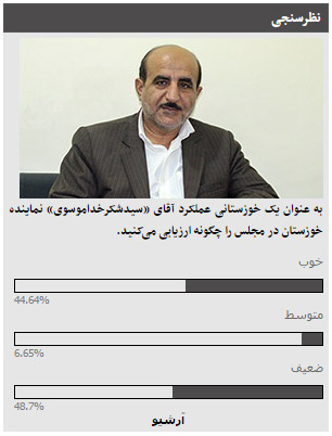 نتیجه نظرسنجی عملکرد «سیدشکرخدا موسوی» نماینده مردم خوزستان از کاربران خوزنیوز