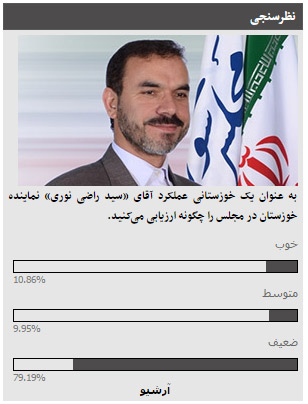نتیجه نظرسنجی عملکرد «سید راضی نوری» نماینده مردم خوزستان از کاربران خوزنیوز