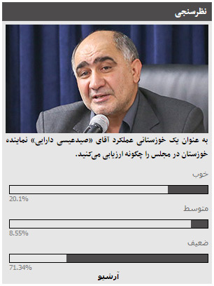 نتیجه نظرسنجی عملکرد «صیدعیسی دارایی» نماینده مردم خوزستان از کاربران خوزنیوز