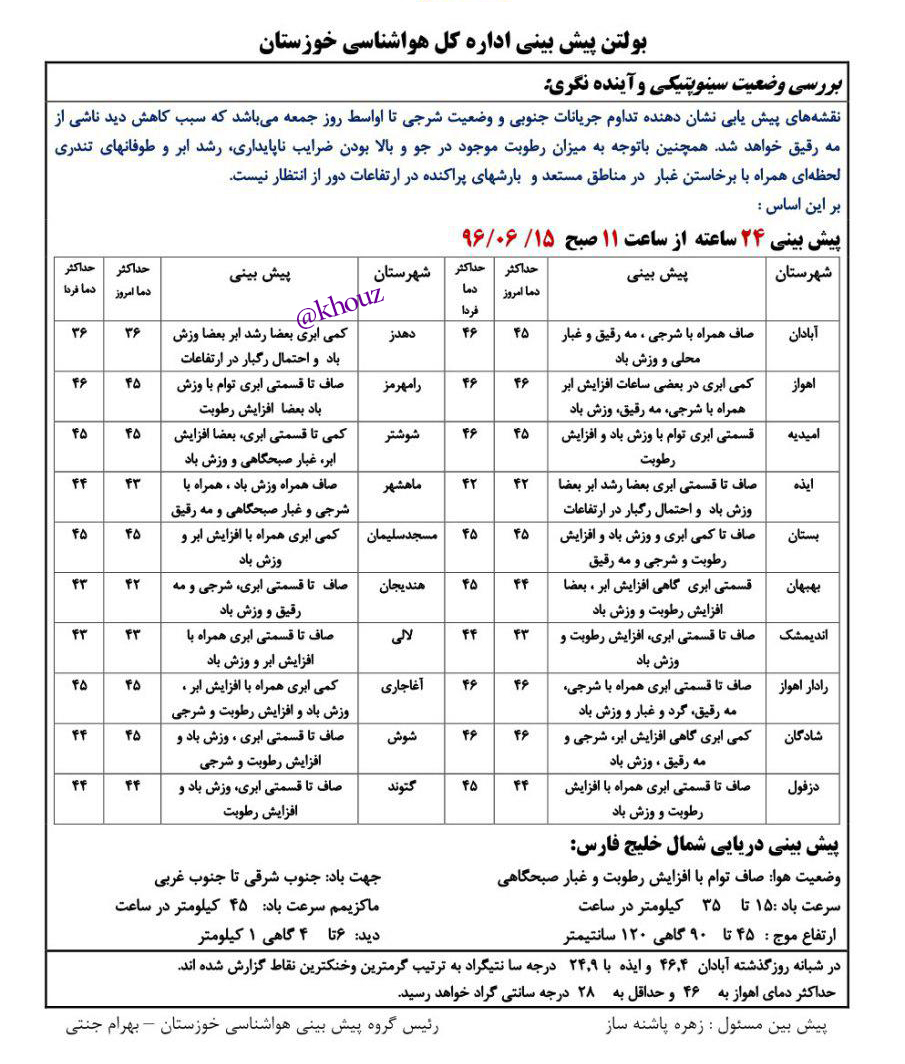 پیش بینی وضع هوای شهرستان های استان خوزستان در تاریخ  15 شهریور96