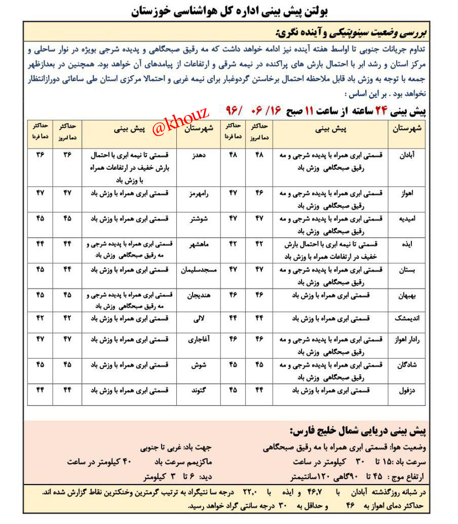 پیش بینی وضع هوای  استان خوزستان در تاریخ  16 شهریور96