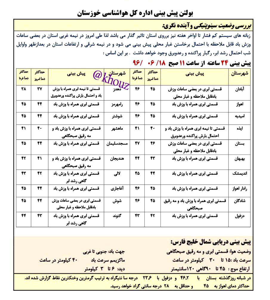 پیش بینی وضع هوای شهرستان های استان خوزستان در تاریخ  18 شهریور96 :