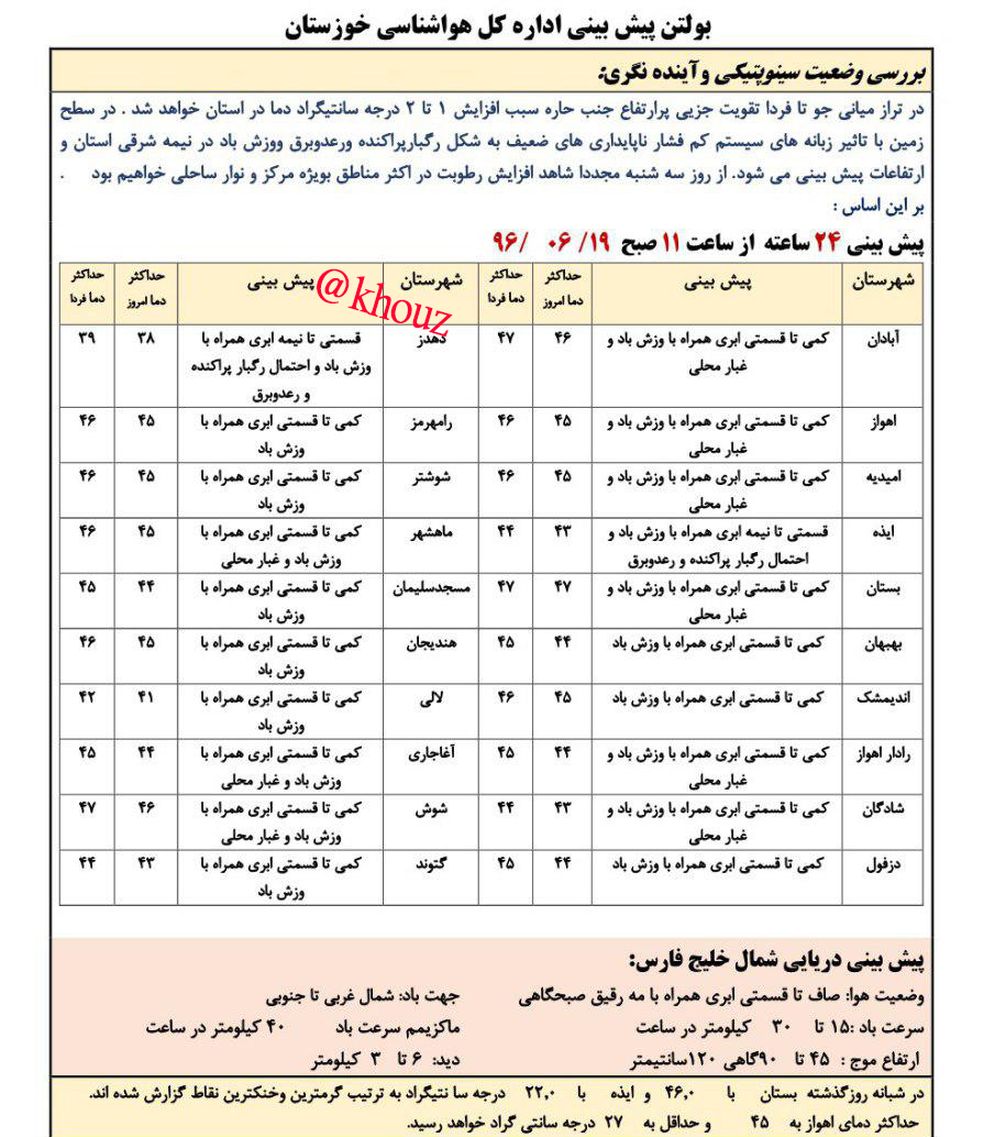 پیش بینی وضع هوای  استان خوزستان در تاریخ  19 شهریور96