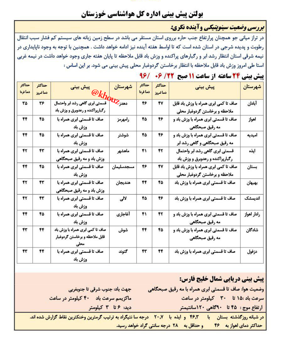 پیش بینی وضع هوای شهرستان های استان خوزستان در تاریخ  22 شهریور96