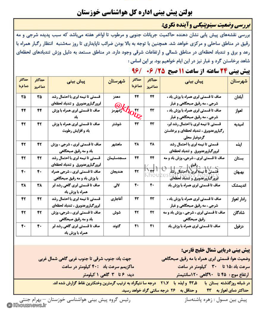 هشدار هواشناسی/ پیش بینی  رگبار ، رعد و برق  و تندباد در مناطق شمالی و ارتفاعات شرقی خوزستان