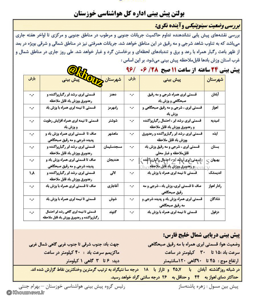 پیش بینی وضع هوای  استان خوزستان در تاریخ  28 شهریور96