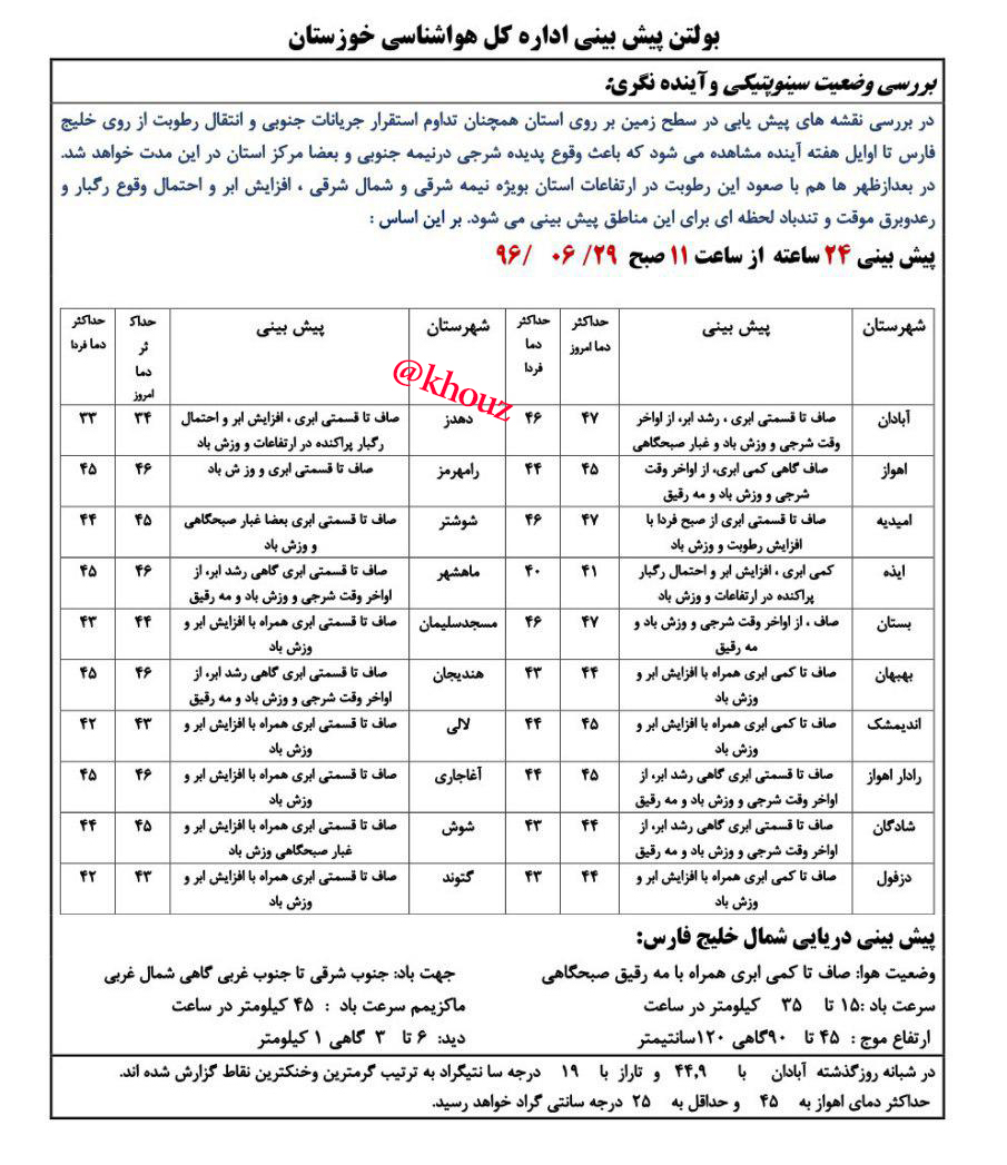 پیش بینی وضع هوای شهرستان های استان خوزستان در تاریخ  29 شهریور96