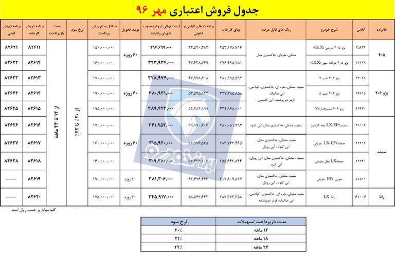 آغاز فروش اقساطی محصولات ایران خودرو در مهر96 (+جدول کامل)
