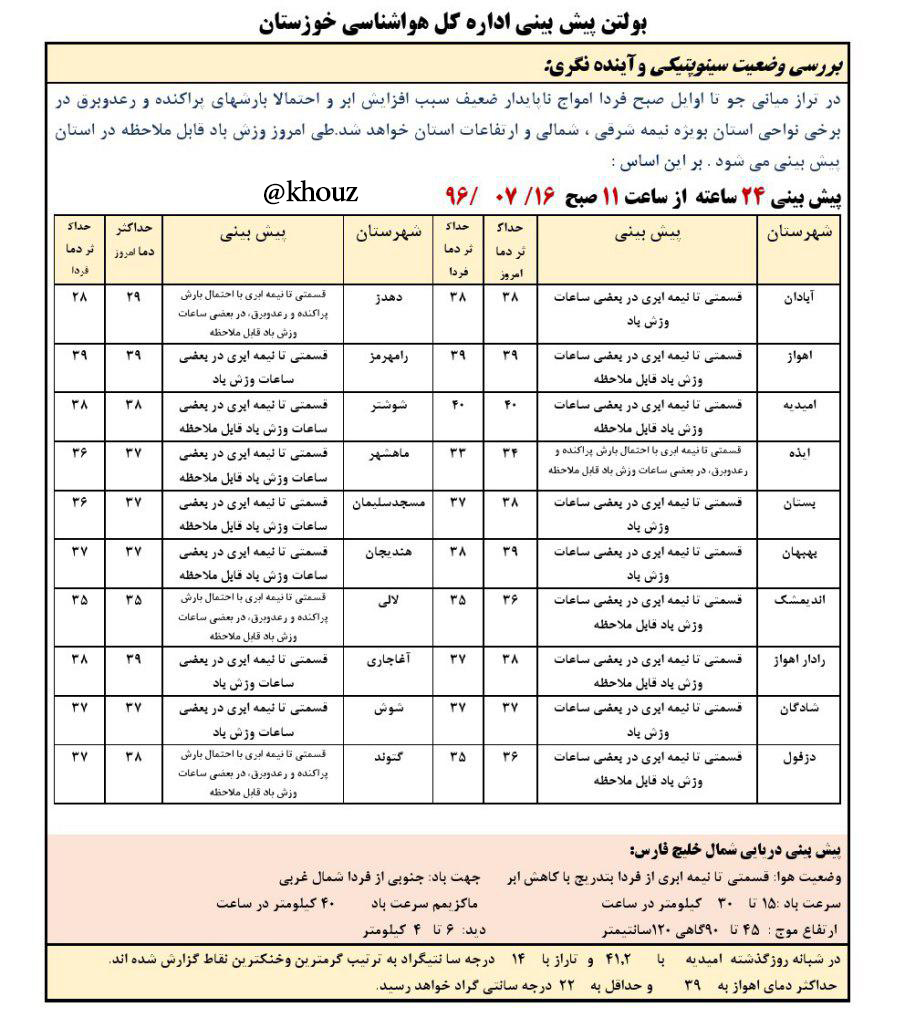 پیش بینی وضع هوای شهرستان های استان خوزستان در تاریخ  16 مهر96