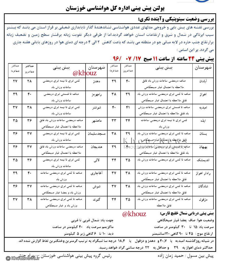 پیش بینی وضع هوای  استان خوزستان در تاریخ  17 مهر96