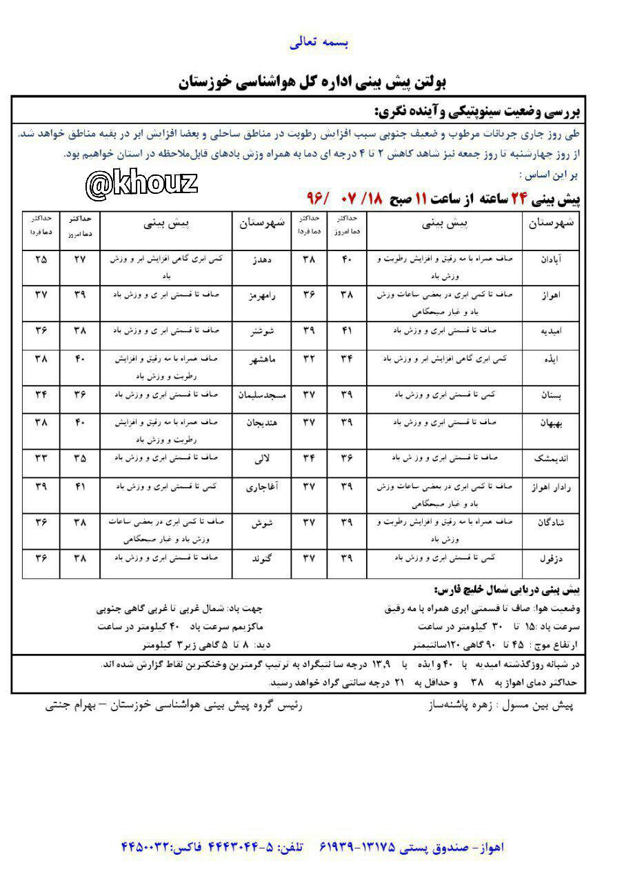 پیش‌بینی وضع هوای استان خوزستان در تاریخ  18 مهر
