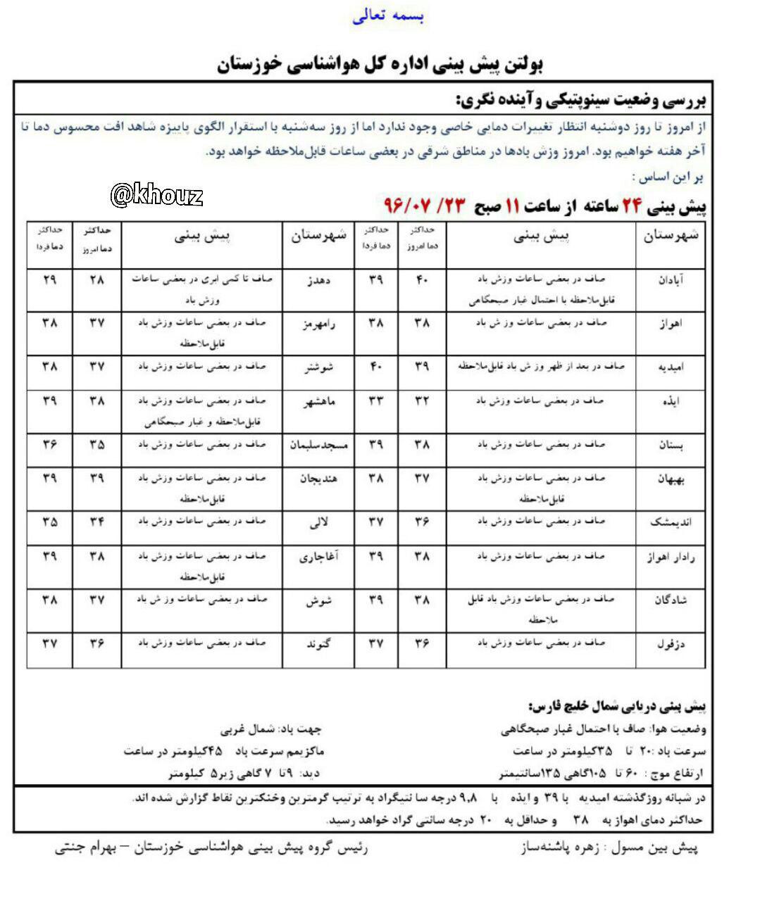 پیش‌بینی وضع هوای استان خوزستان در 23 مهرماه