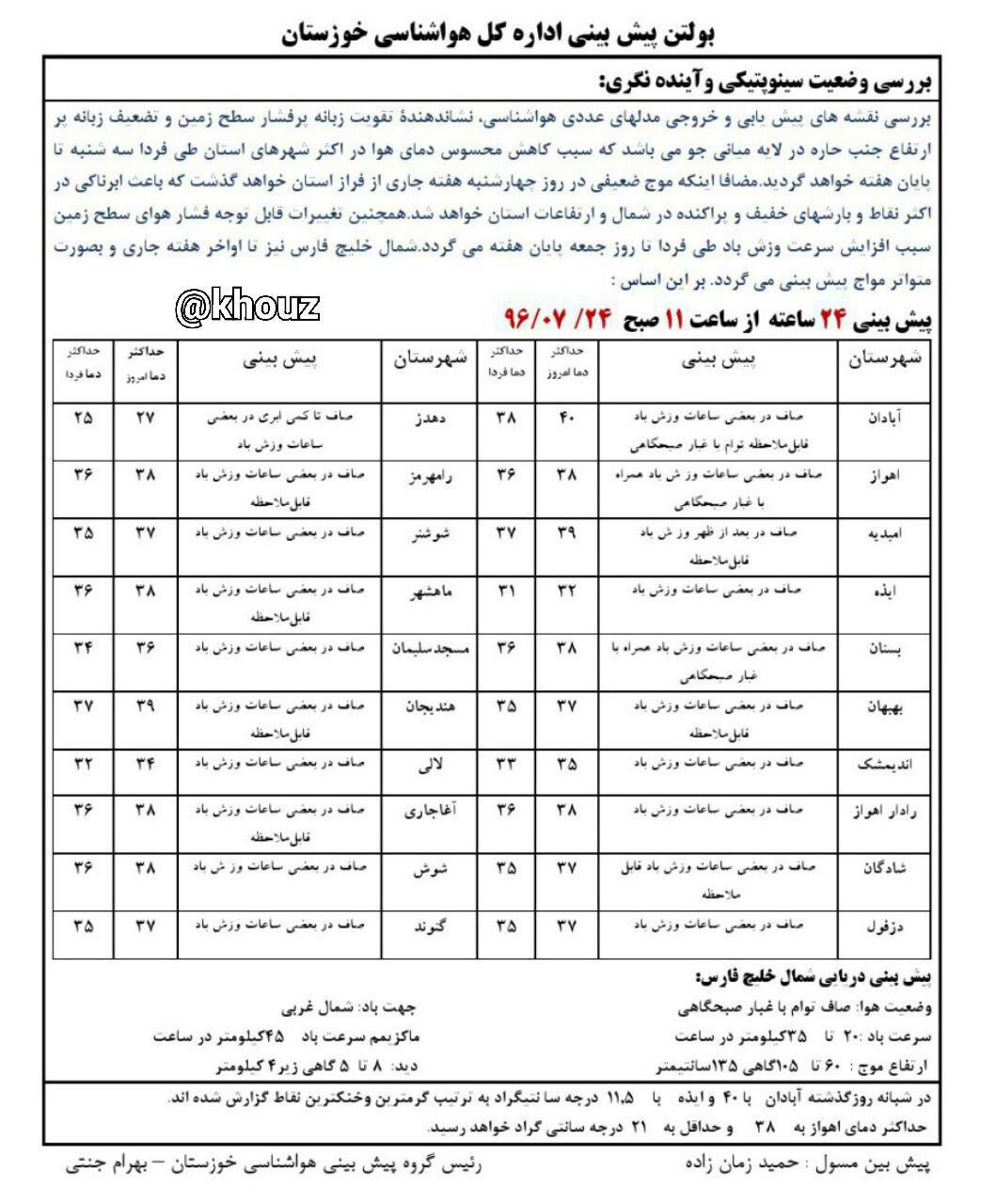 پیش بینی وضع هوای استان خوزستان در 24 مهرماه