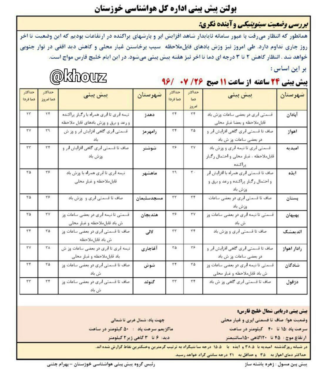پیش‌بینی وضع هوای استان خوزستان در 26 مهرماه