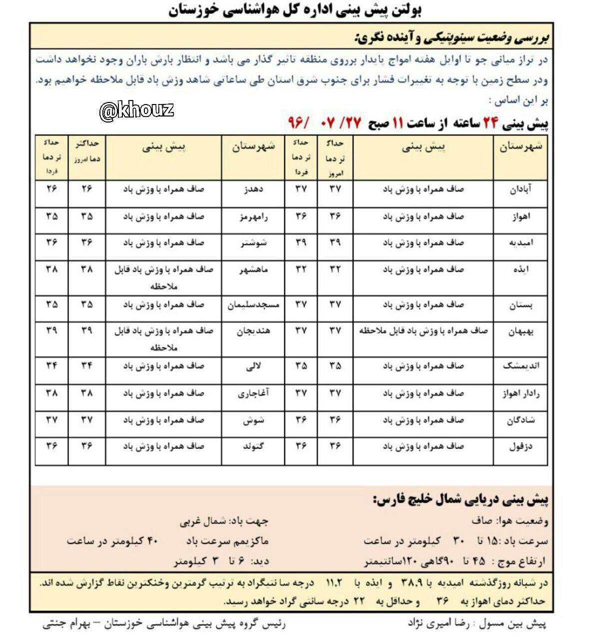 پیش بینی وضع هوای استان خوزستان در 27 مهرماه