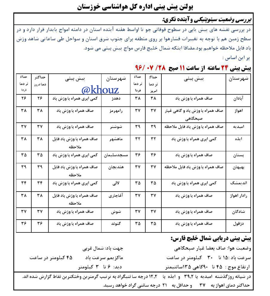 پیش بینی وضع هوای شهرستان های استان خوزستان در تاریخ 28 مهر