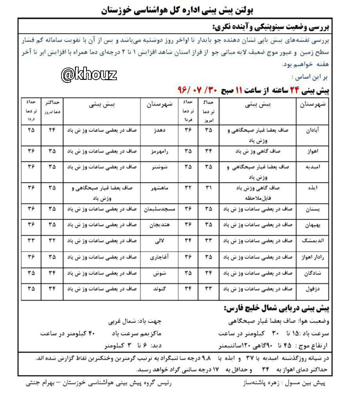 پیش بینی وضع هوای استان خوزستان در 30 مهرماه