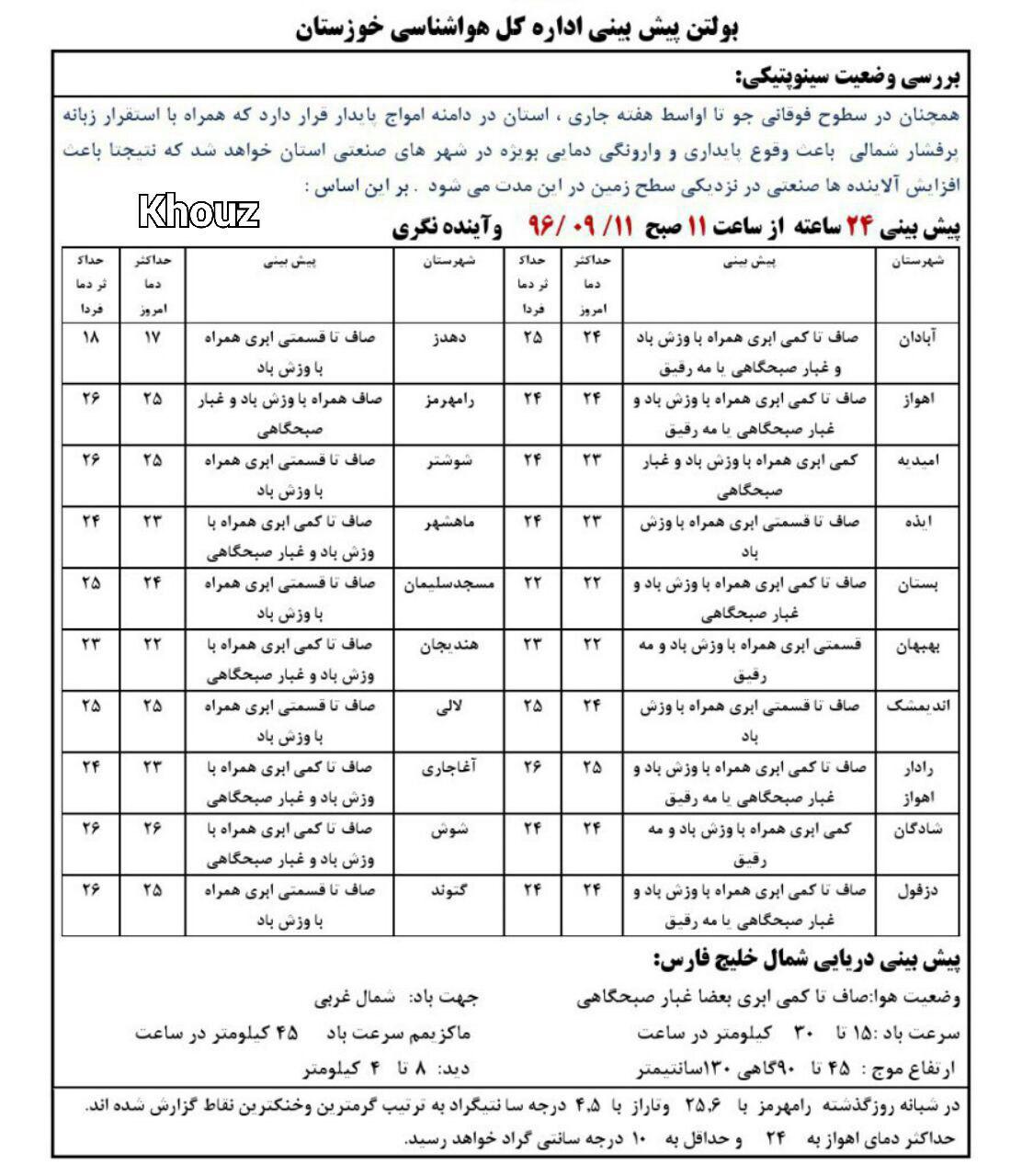پیش بینی وضع هوای استان خوزستان / 11 آذر ماه