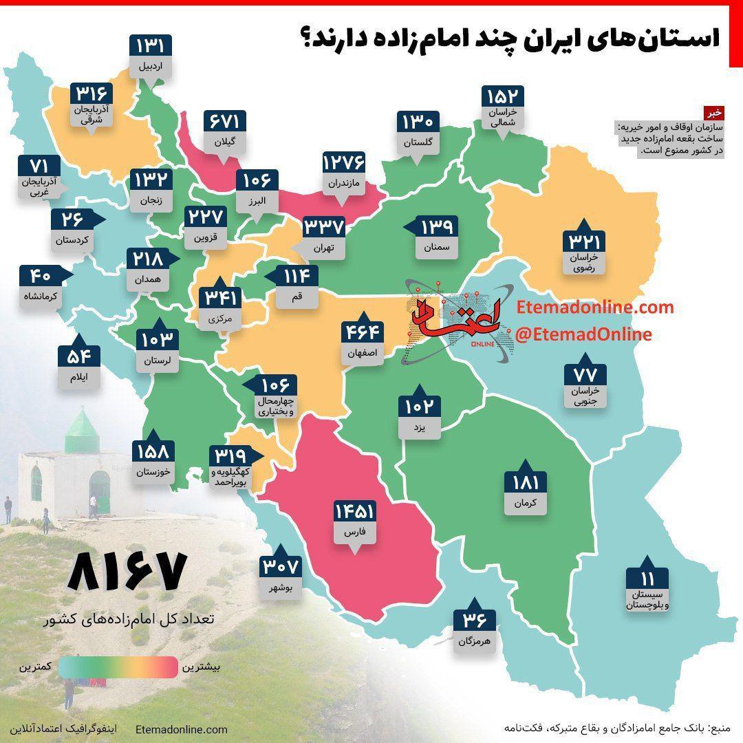 استان های ایران چند امام زاده دارند؟