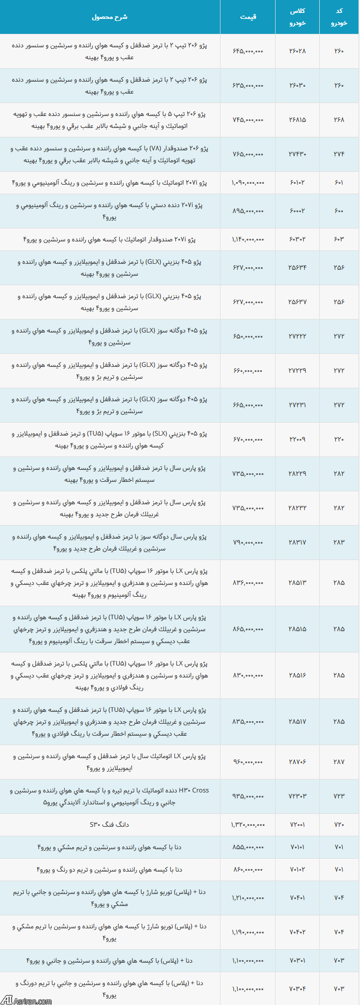 لیست قیمت جدید حاشیه بازار محصولات ایران خودرو تا پایان بهمن/ جدول کامل