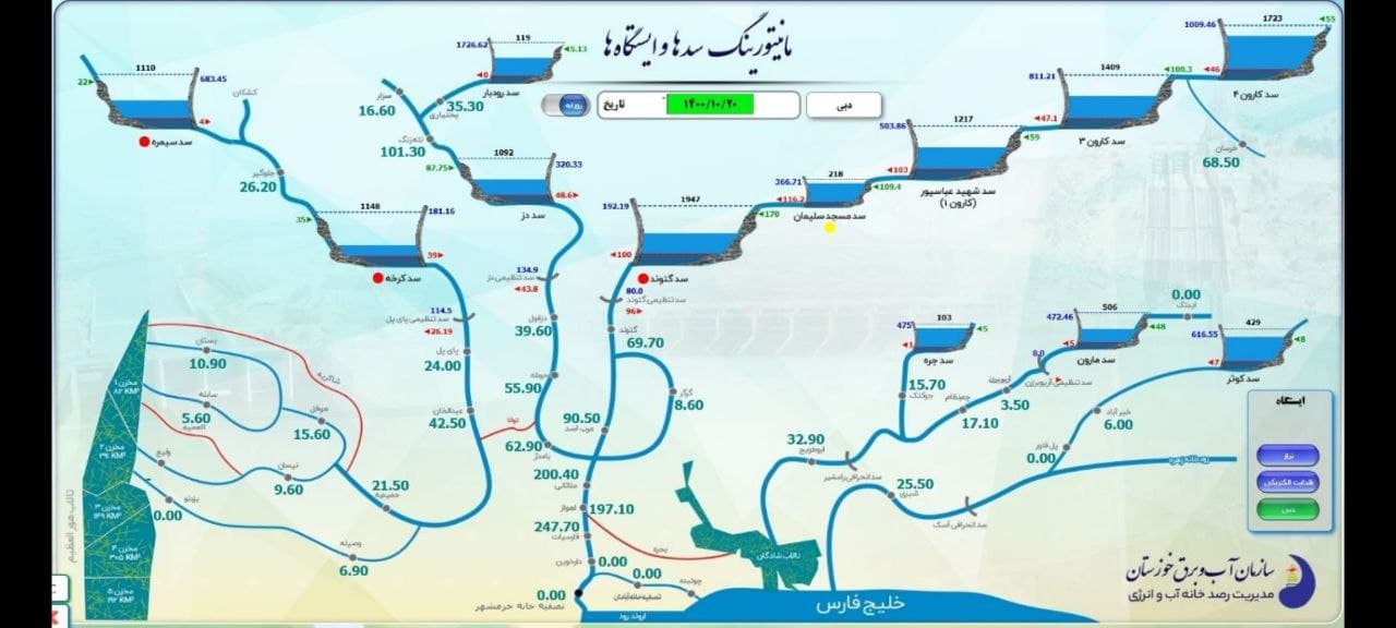 آخرین وضعیت سدهای خوزستان مورخ 20 دی‌ماه 1400